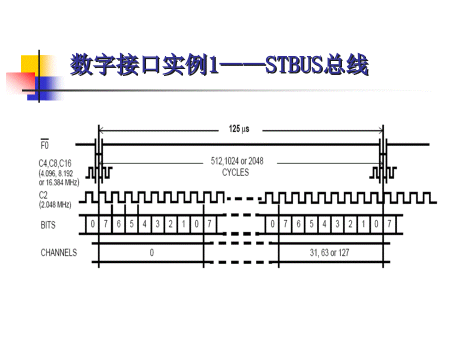 第9章数字接口实例及分析课件_第3页