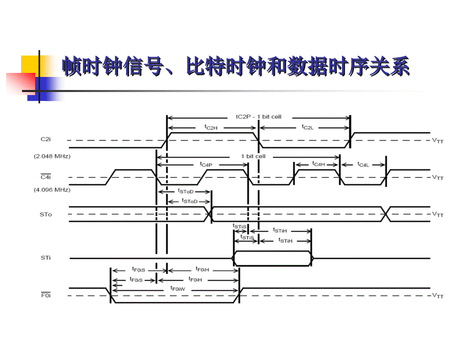 第9章数字接口实例及分析课件_第4页