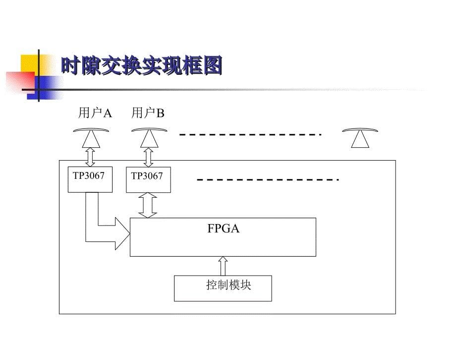 第9章数字接口实例及分析课件_第5页