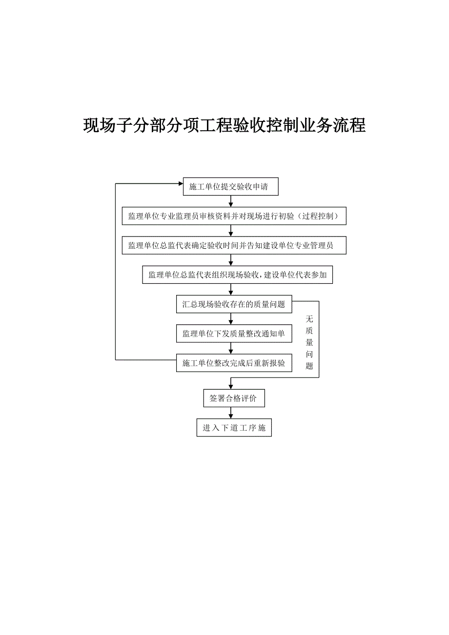 房地产工程部工作流程图[2].doc_第4页