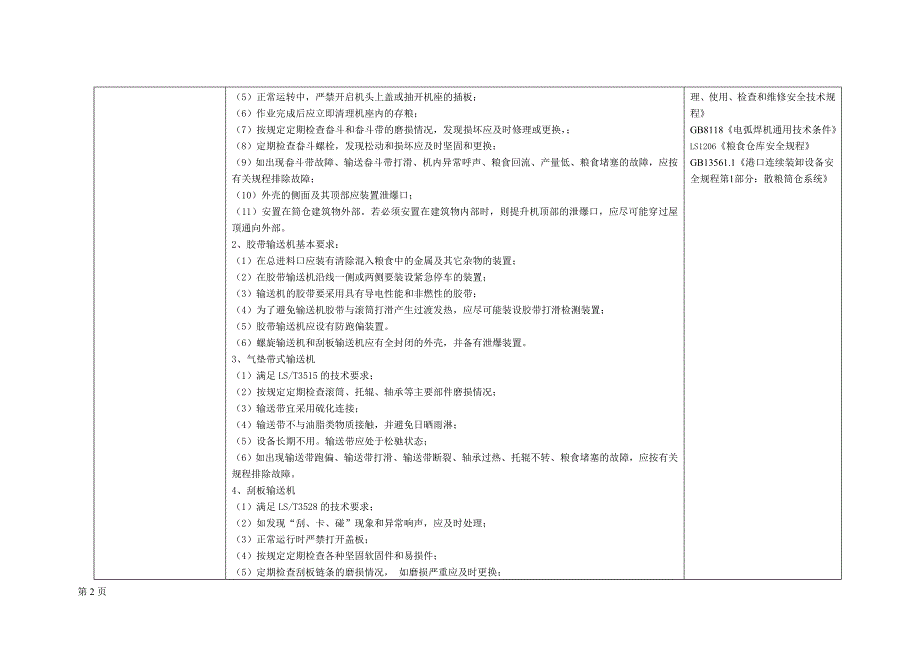 粮食加工企业安全隐患自查指引要点_第2页