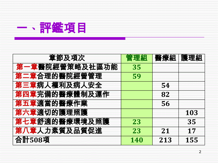 医院评鉴组准备会议一评鉴项目_第2页