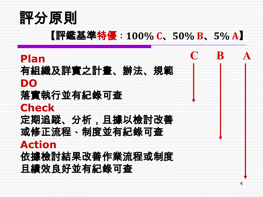 医院评鉴组准备会议一评鉴项目_第4页