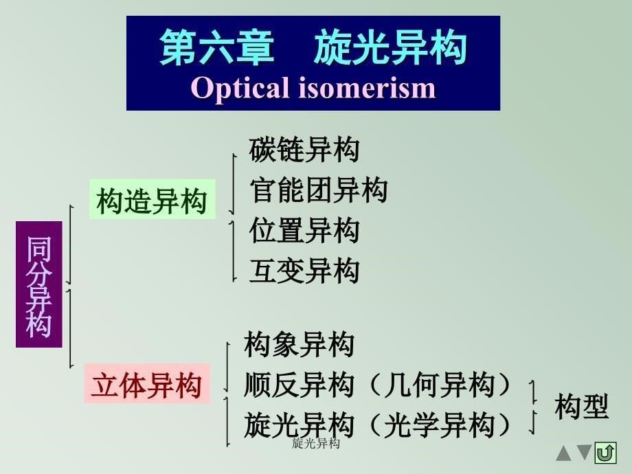 旋光异构课件_第5页