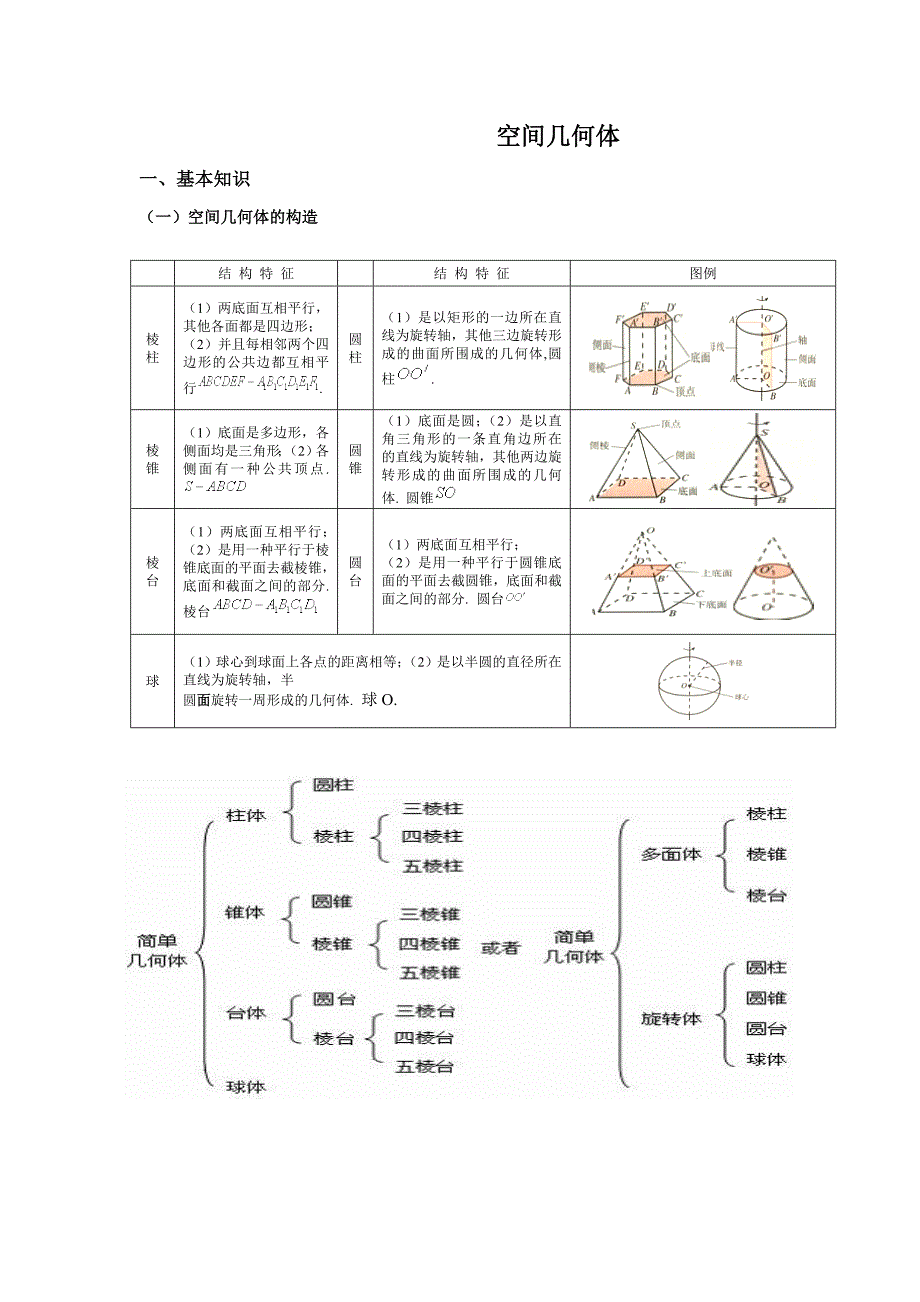 空间几何体复习_第1页