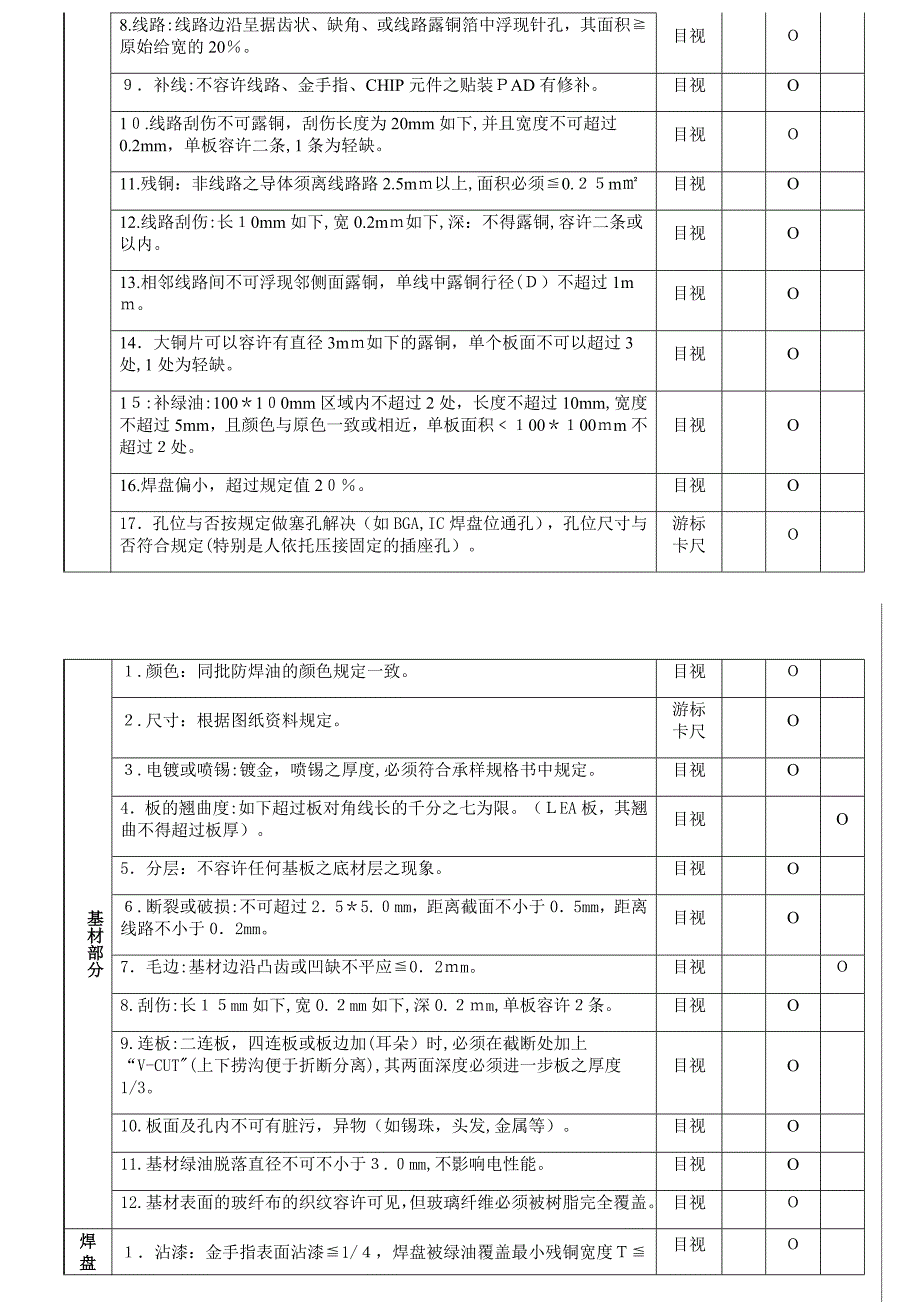 PCB外观检验标准_第4页