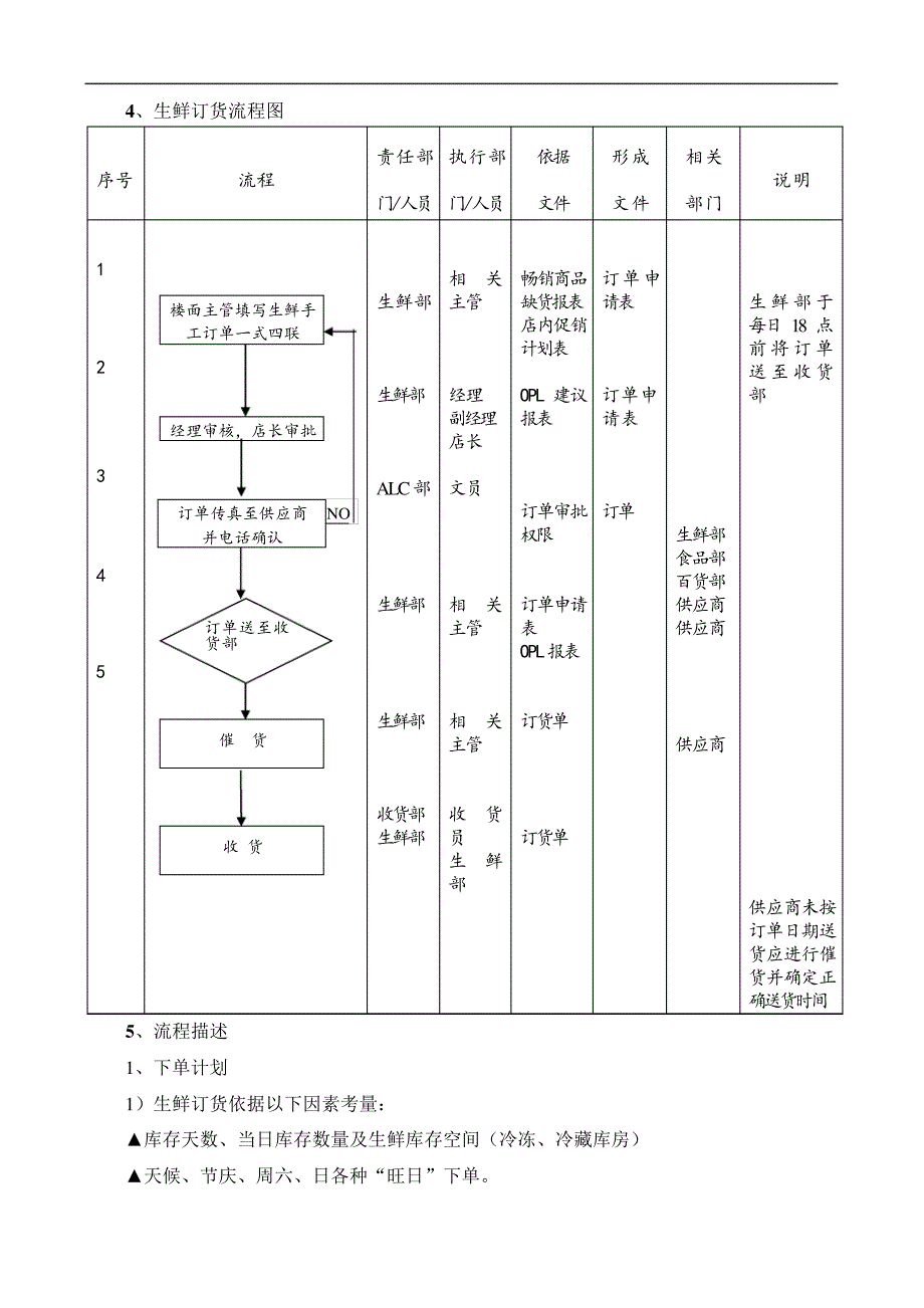 大卖场生鲜永续订单作业及流程17874_第2页