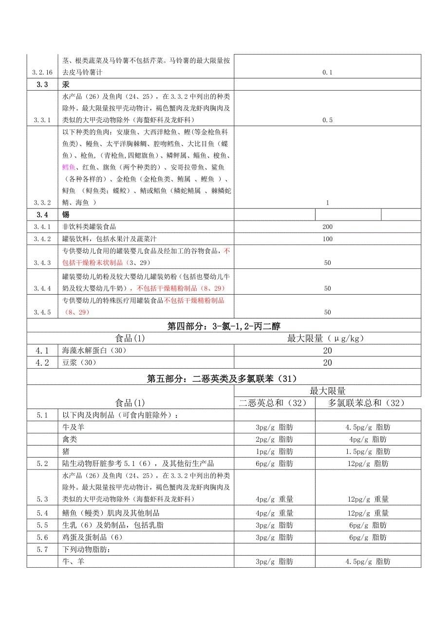 EC 1881-2006中文版 食品中特定污染物的最大限量.doc_第5页