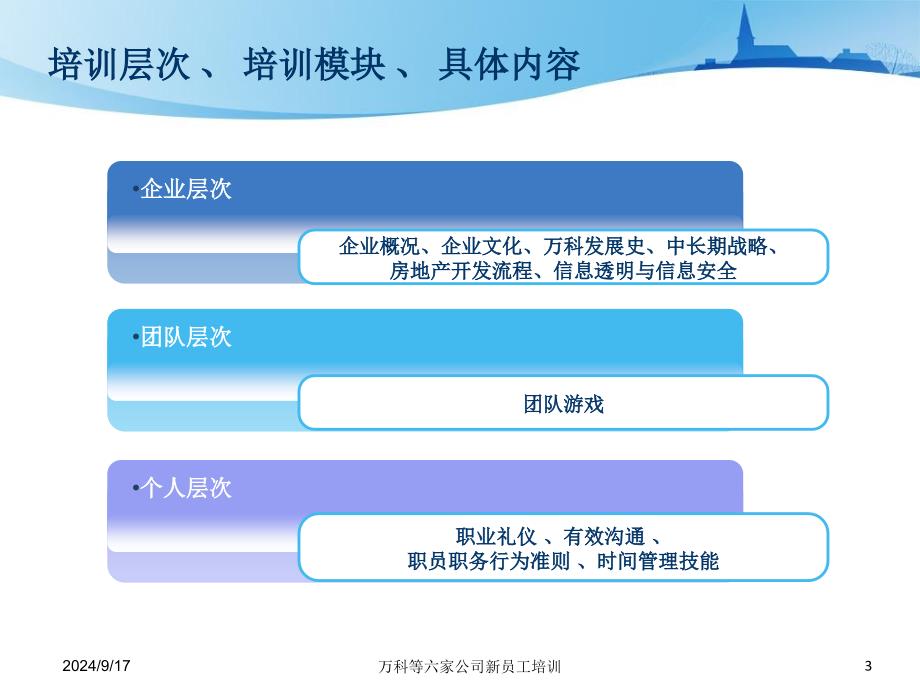 万科等六家公司新员工培训课件_第3页