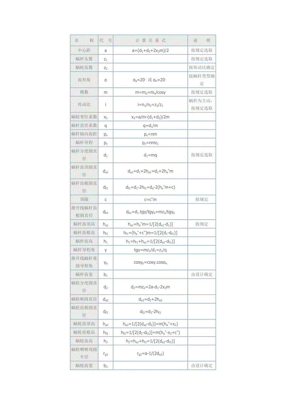 蜗杆参数计算.doc_第1页