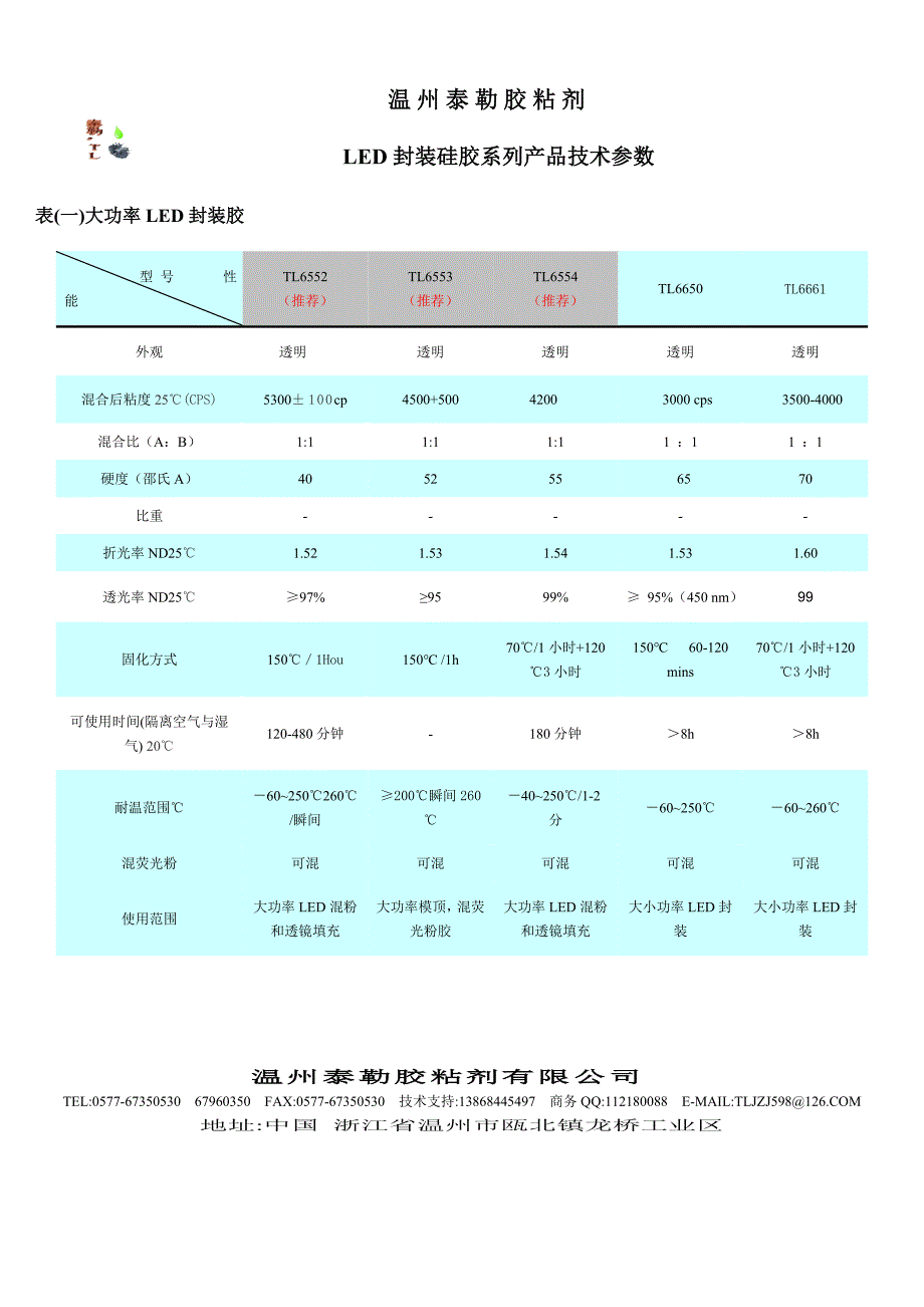 泰勒各系列LED封装胶技术参数综合表.doc_第1页