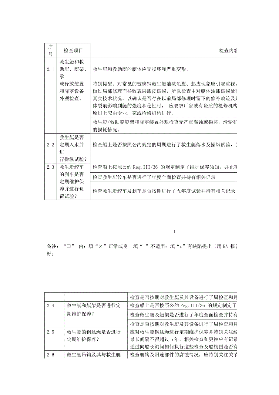 救生艇检查项目_第1页