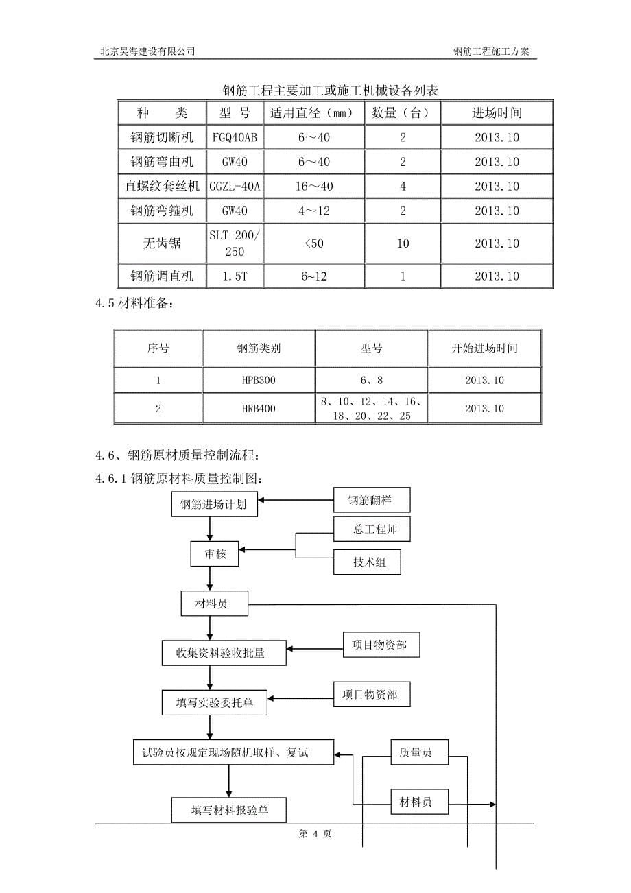 钢筋施工方案4_第5页