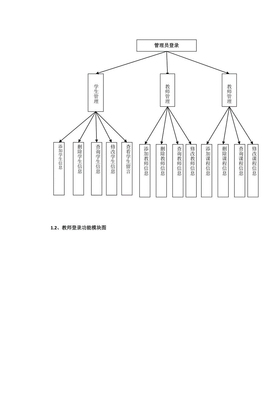 学生信息管理系统_第3页