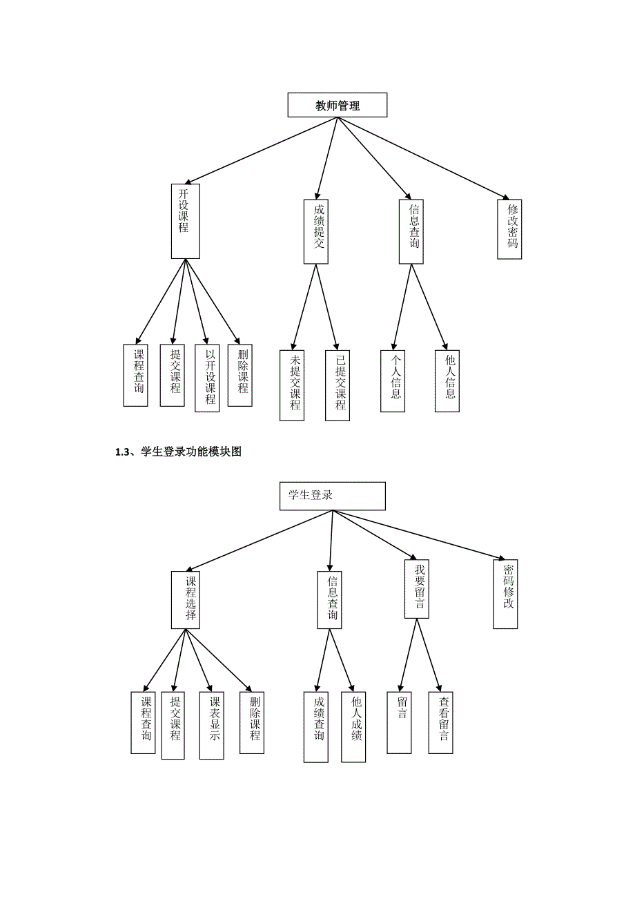 学生信息管理系统_第4页