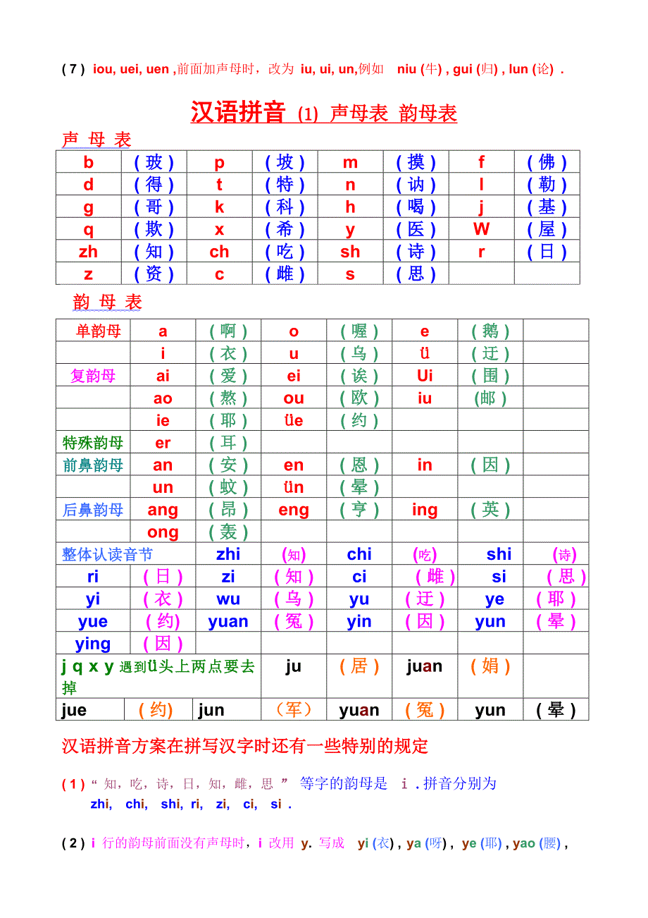 声母表和韵母表_第2页