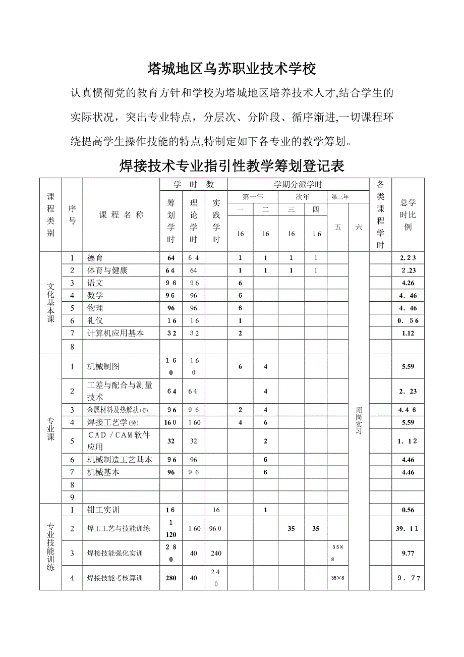 机加、焊接、汽修、数控专业教学计划_第1页