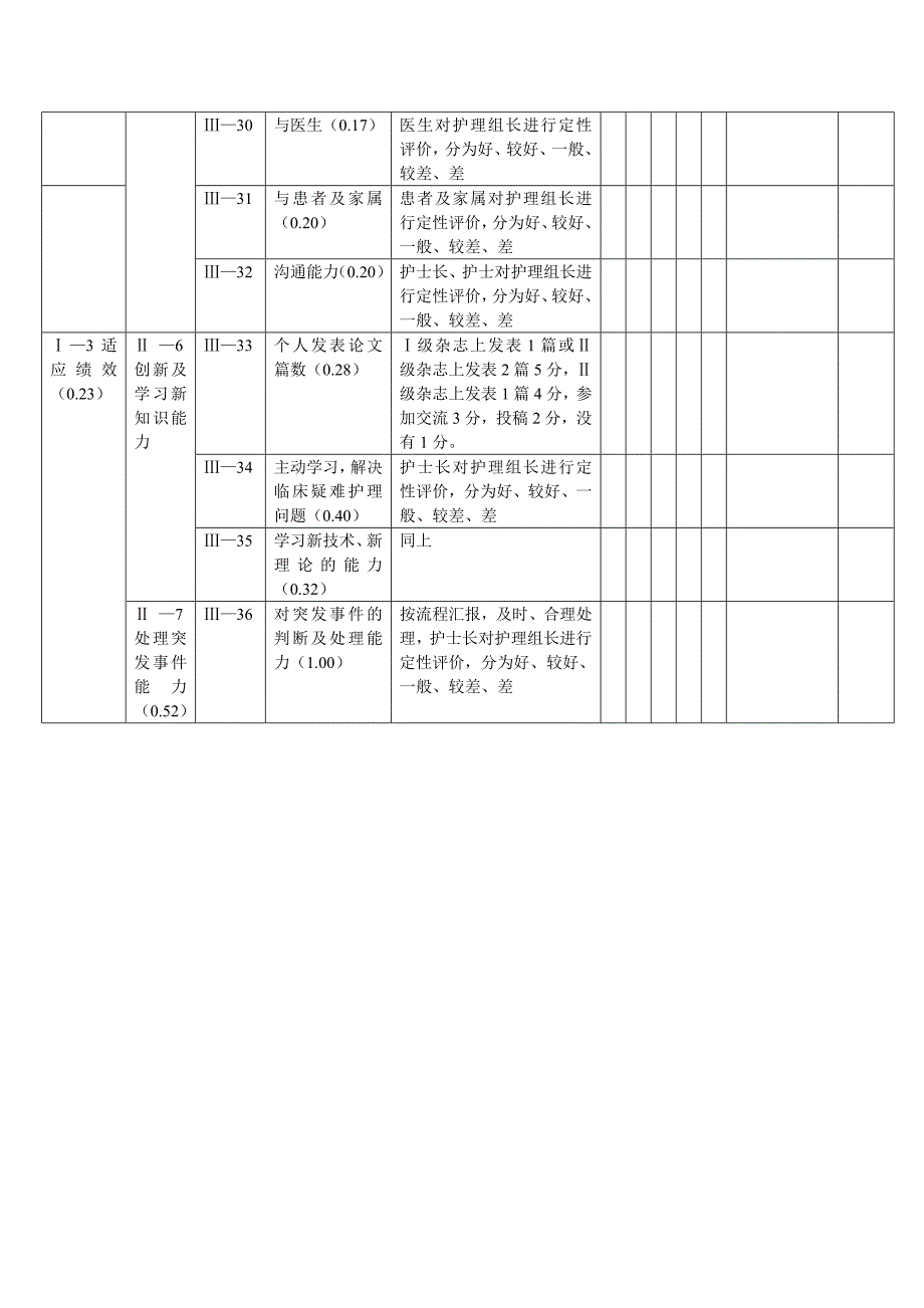 示范病房护士分层使用下的护士绩效考核表_第3页