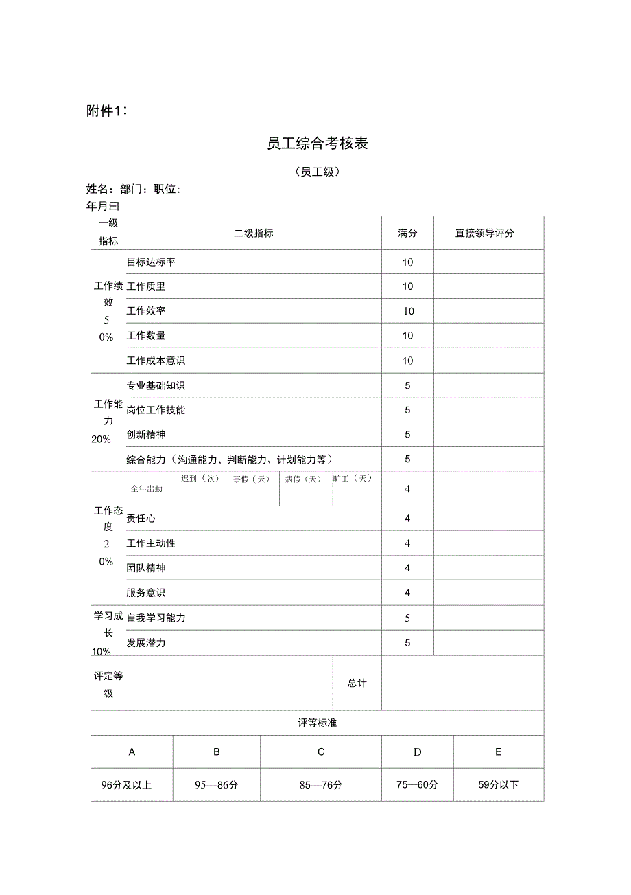 年终绩效考核方案(通用版)_第4页