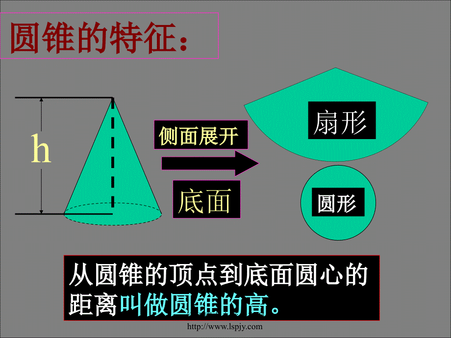 数学下册《总复习圆柱与圆锥的活动课》PPT课件[人教_第3页