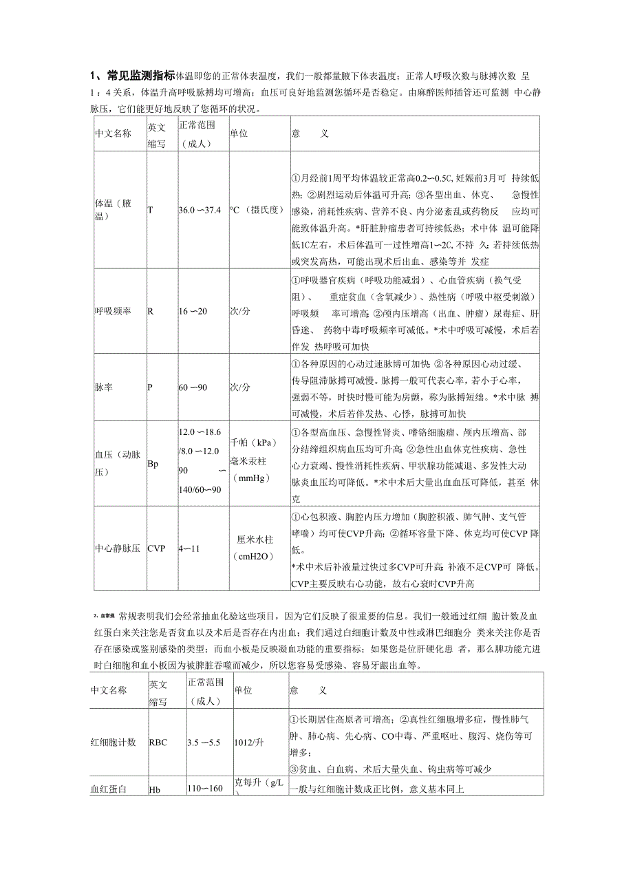 临床常用检查指标_第2页