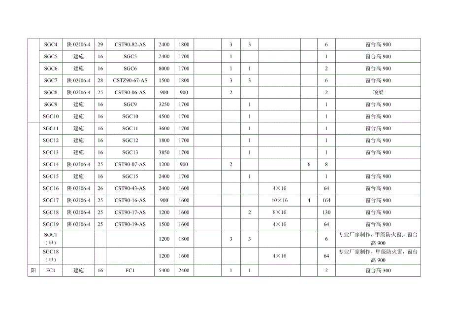 门窗明细表2#楼_第3页