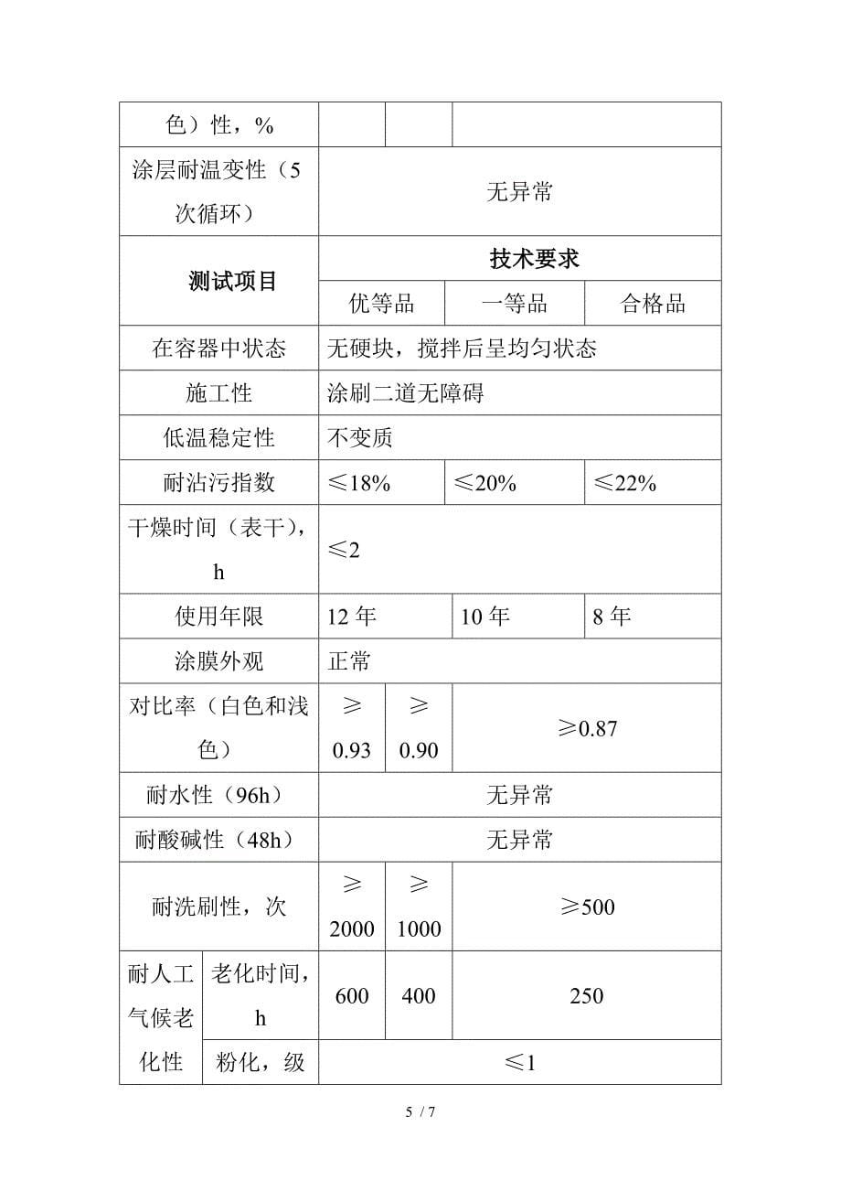 外墙涂料技术要求_第5页