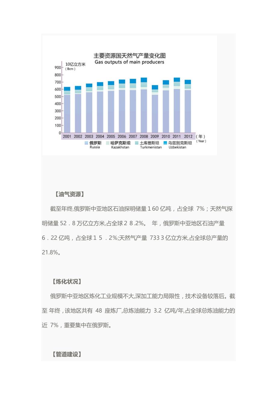 全球五大油气核心区域发展趋势扫描_第3页