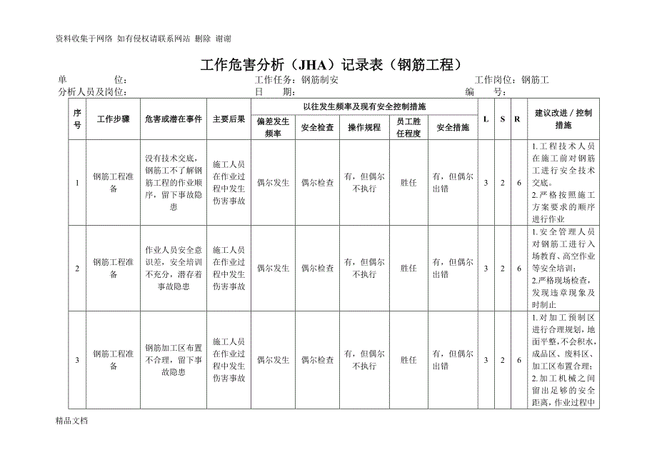 工作危害分析(钢筋).doc_第1页