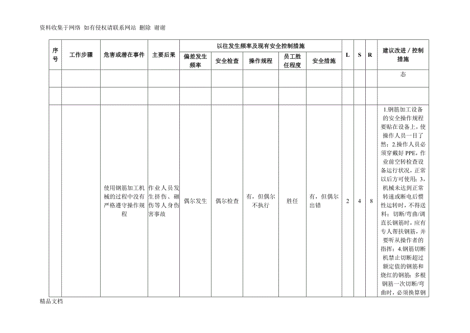 工作危害分析(钢筋).doc_第3页