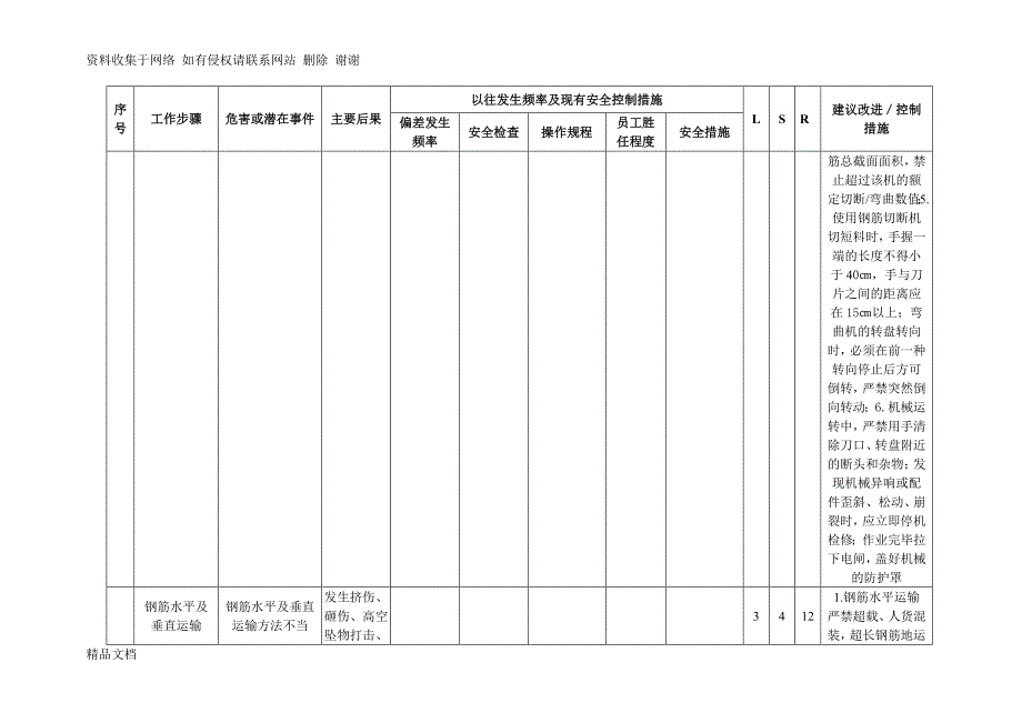 工作危害分析(钢筋).doc_第4页