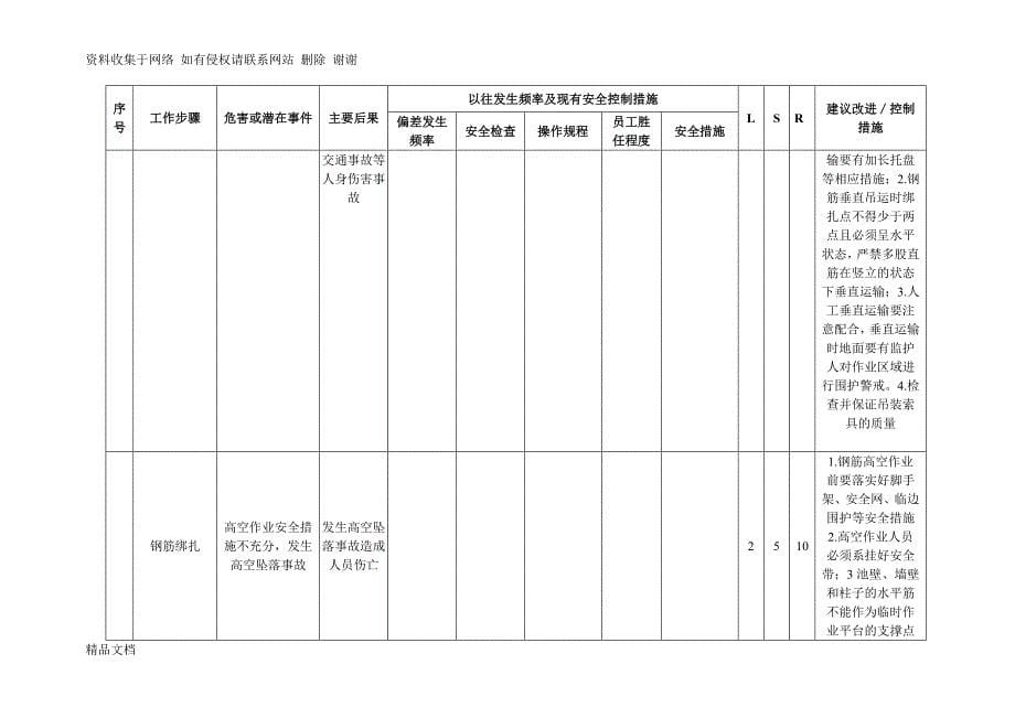 工作危害分析(钢筋).doc_第5页