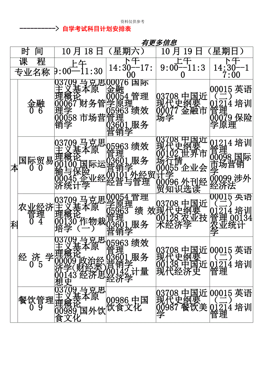 南昌自学考试科目计划安排表.doc_第2页