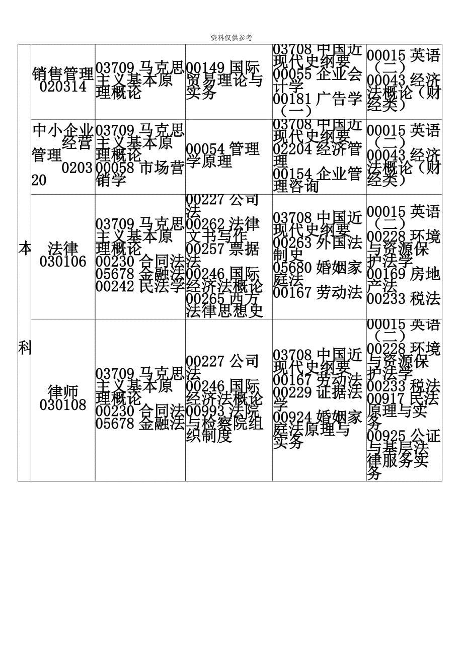 南昌自学考试科目计划安排表.doc_第5页