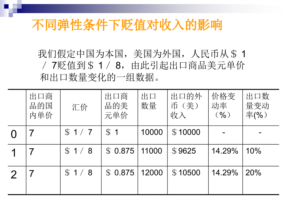 国际收支理论主要有_第4页