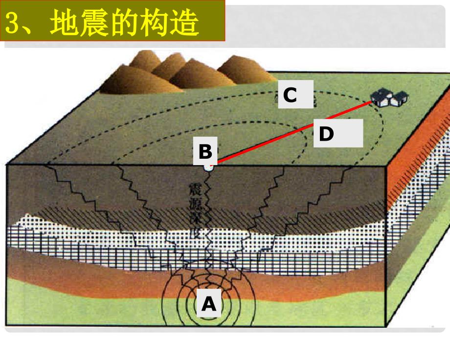 高二地理中国的地质灾害课件人教版选修5地震_第1页