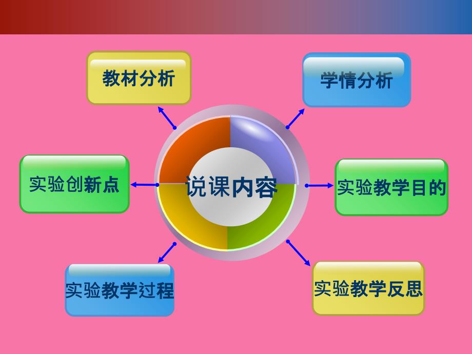 4.神奇的升力沪粤版八年级物理下册ppt课件_第2页