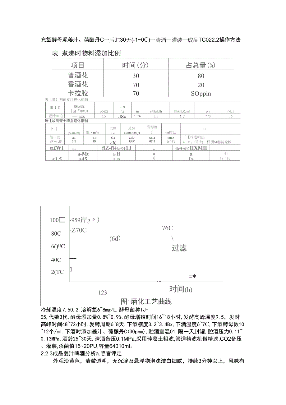 姜汁啤酒的研制1_第4页