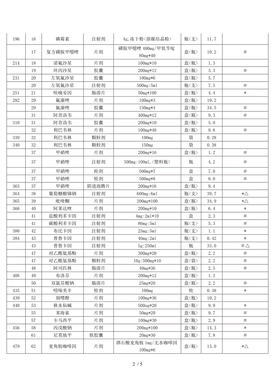 国家基本药物零售指导价格表(西药部分)_第2页