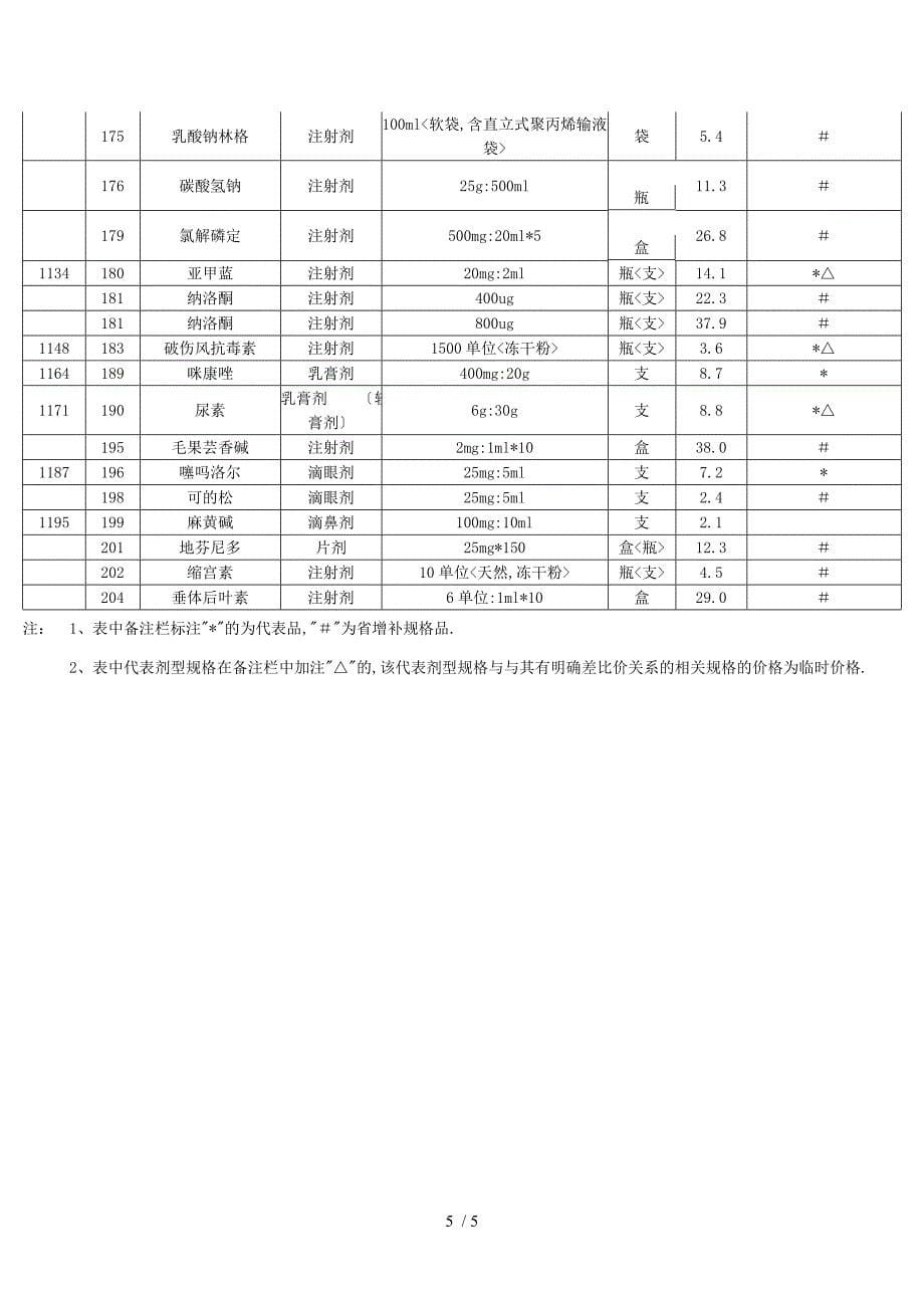 国家基本药物零售指导价格表(西药部分)_第5页