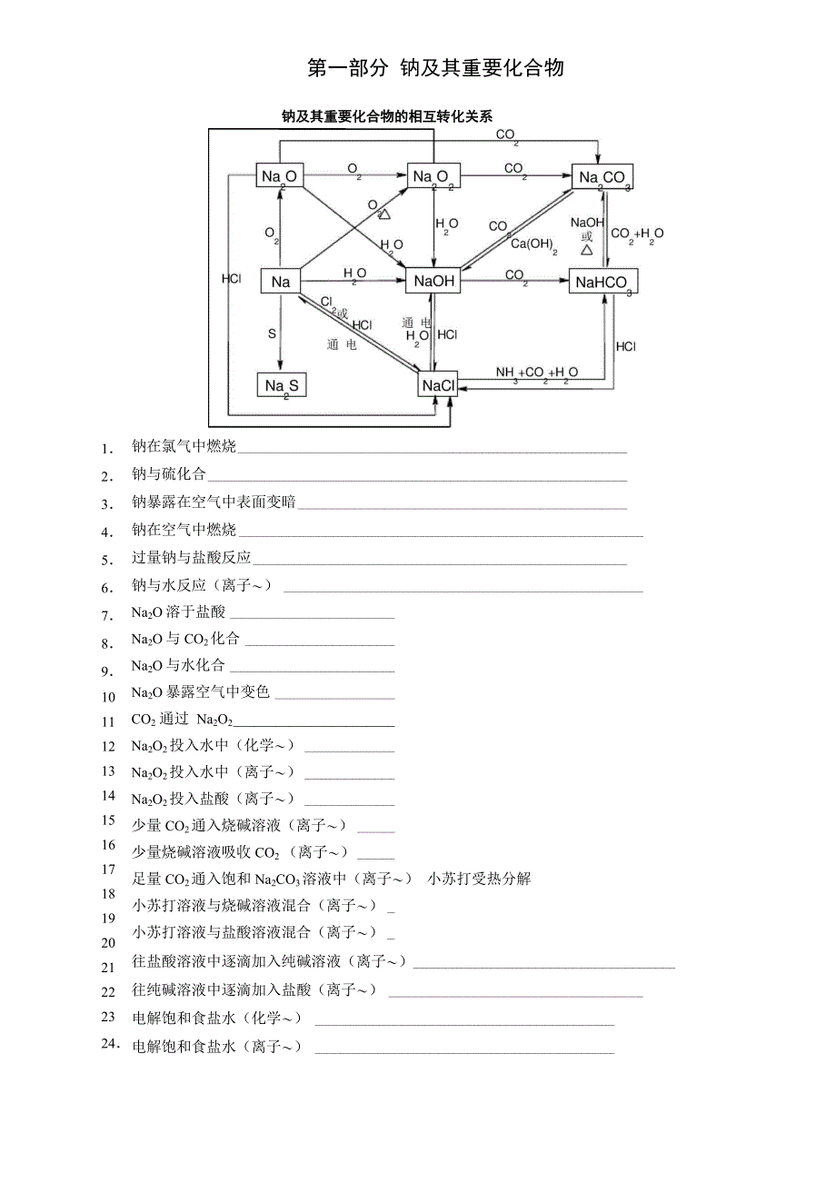 元素及其化合物的转化关系_第1页