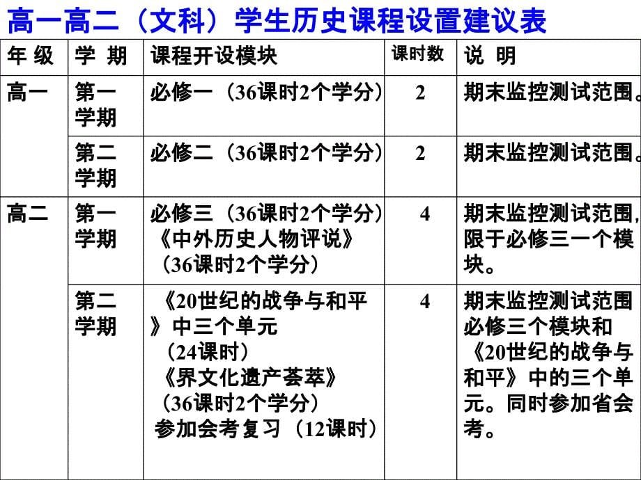 历史会考教学思考_第5页