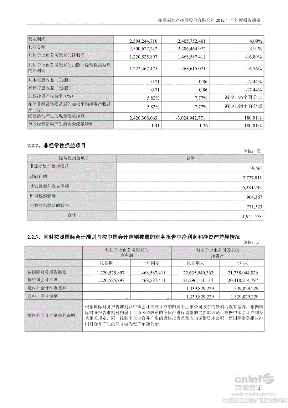 招商地产半报告摘要_第2页