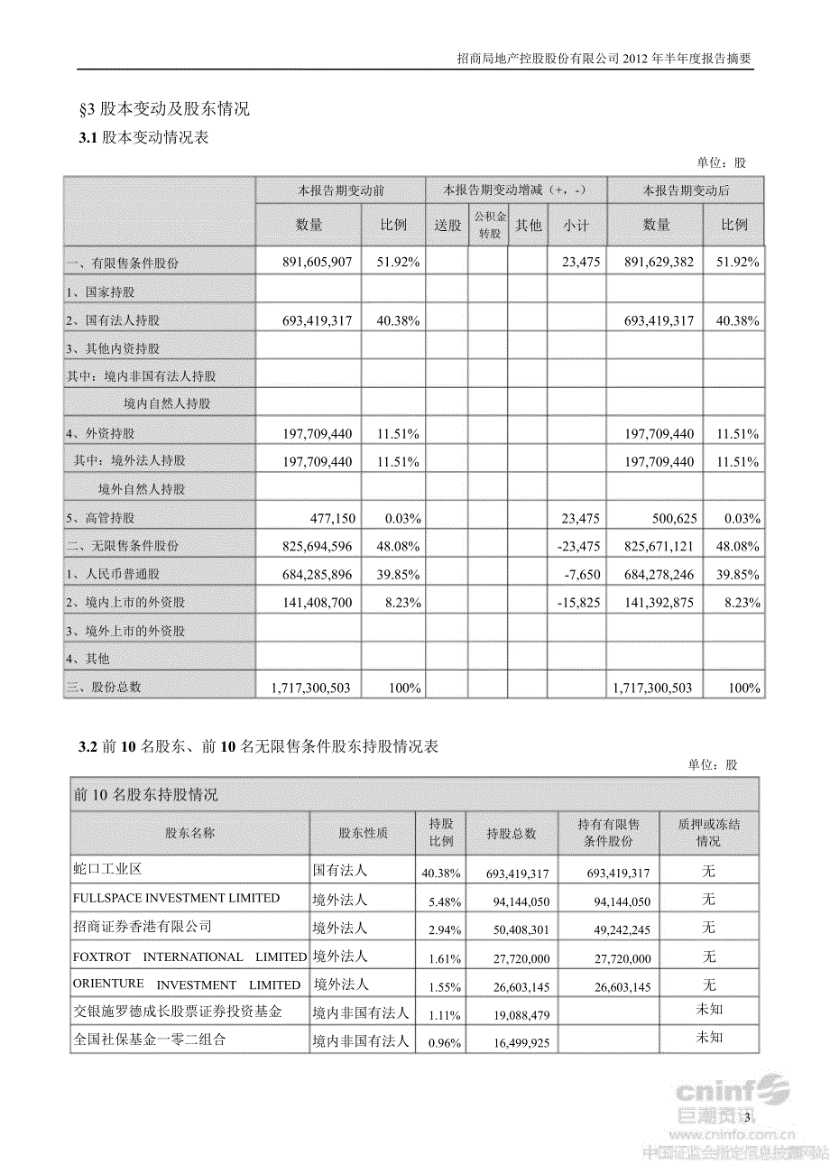 招商地产半报告摘要_第3页