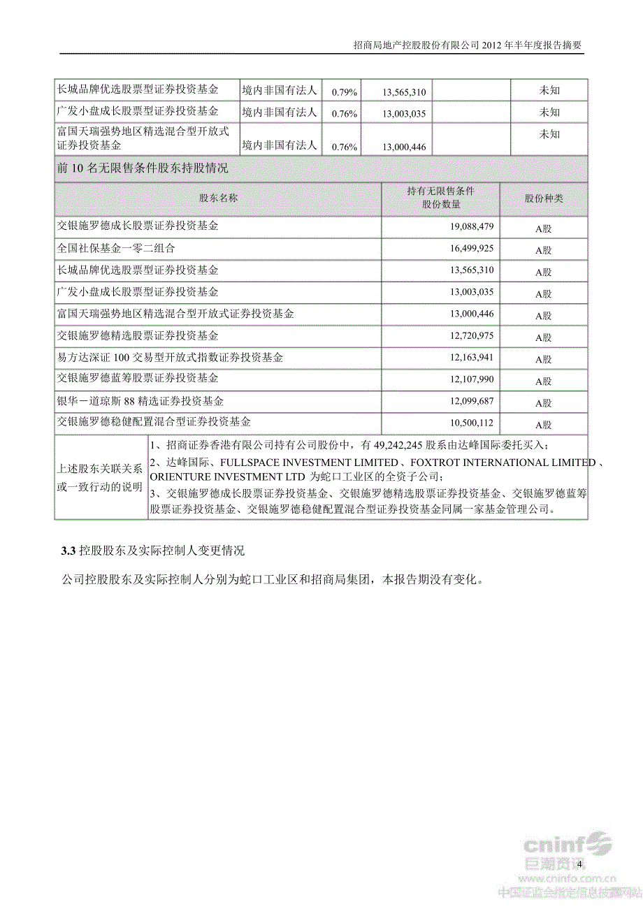 招商地产半报告摘要_第4页