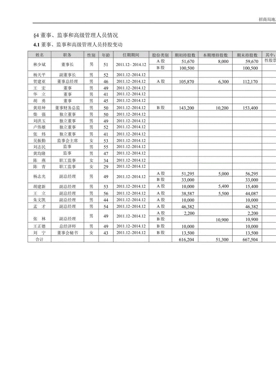 招商地产半报告摘要_第5页