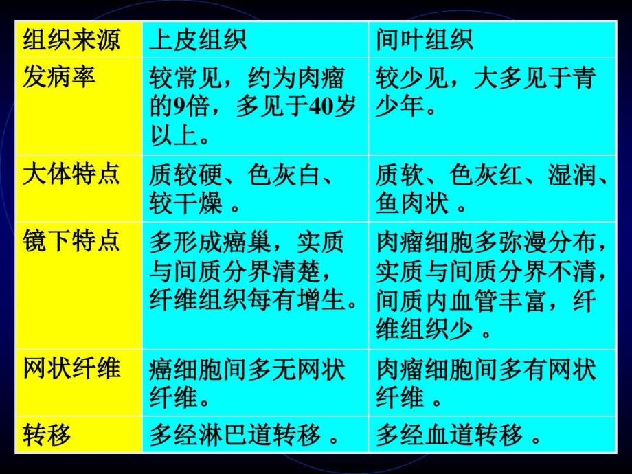 恶性间叶组织肿瘤99页PPT课件_第4页