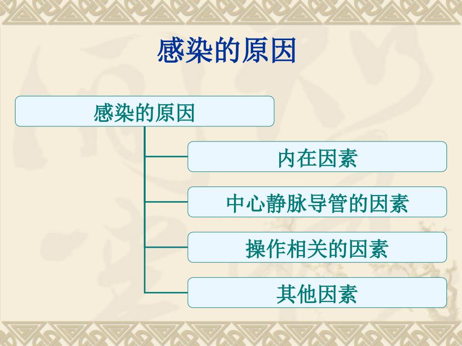 导管相关血流感染的预防措施_第4页