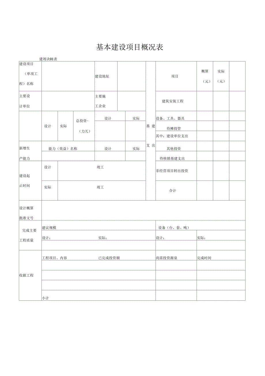 基本建设项目竣工财务决算报表_第2页