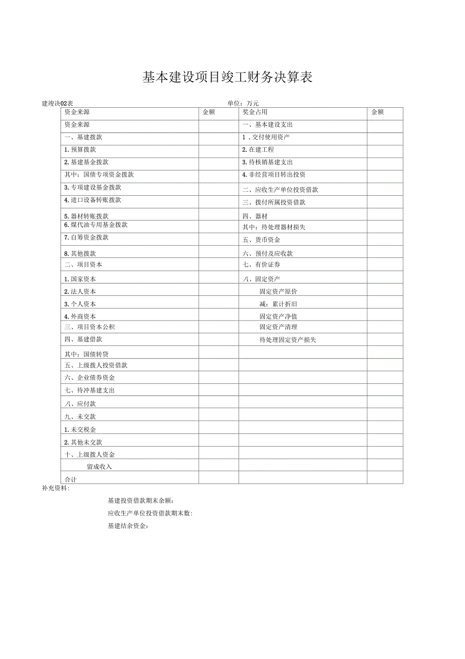 基本建设项目竣工财务决算报表_第3页